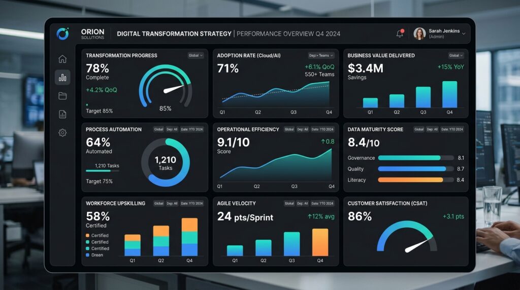 Measuring Transformation: Metrics That Actually Matter