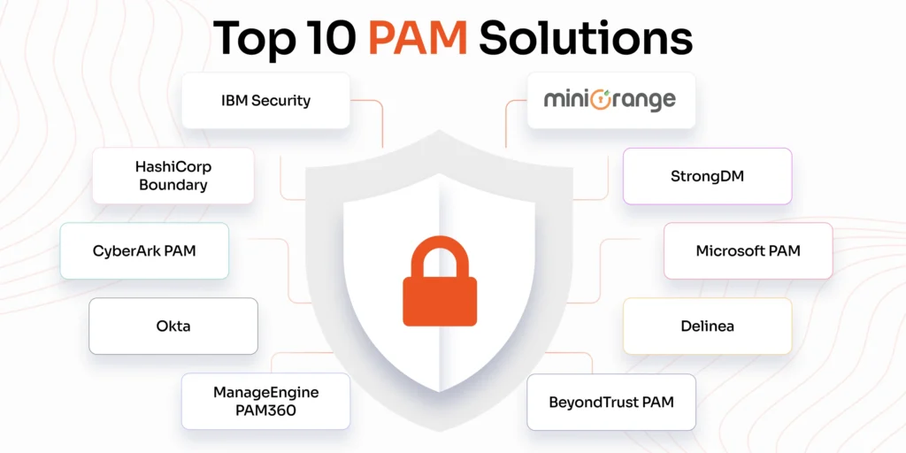 Top 10 PAM Solutions Comparison (2025-2026)