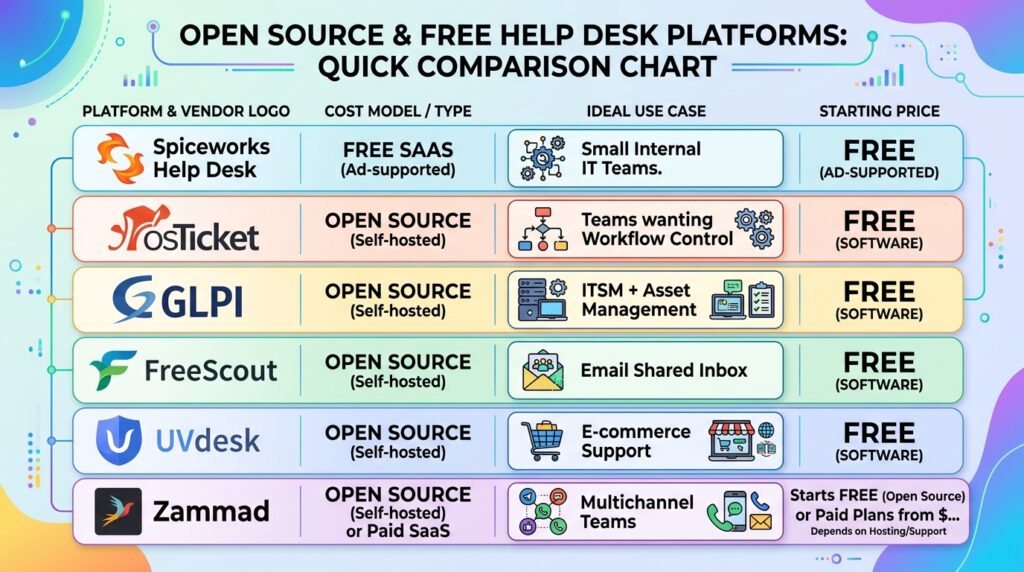 Free Helpdesk Solutions and Open Source Options