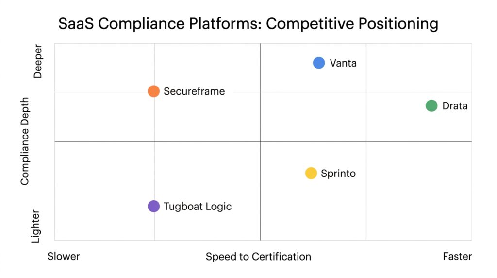 Platform Comparison: How to Match the Tool to Your Stage