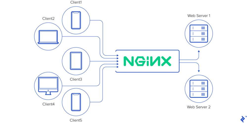 NGINX Hardening Guide