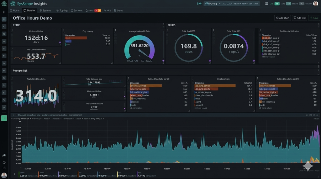 Advanced Visualization and Data Analytics for Optimization