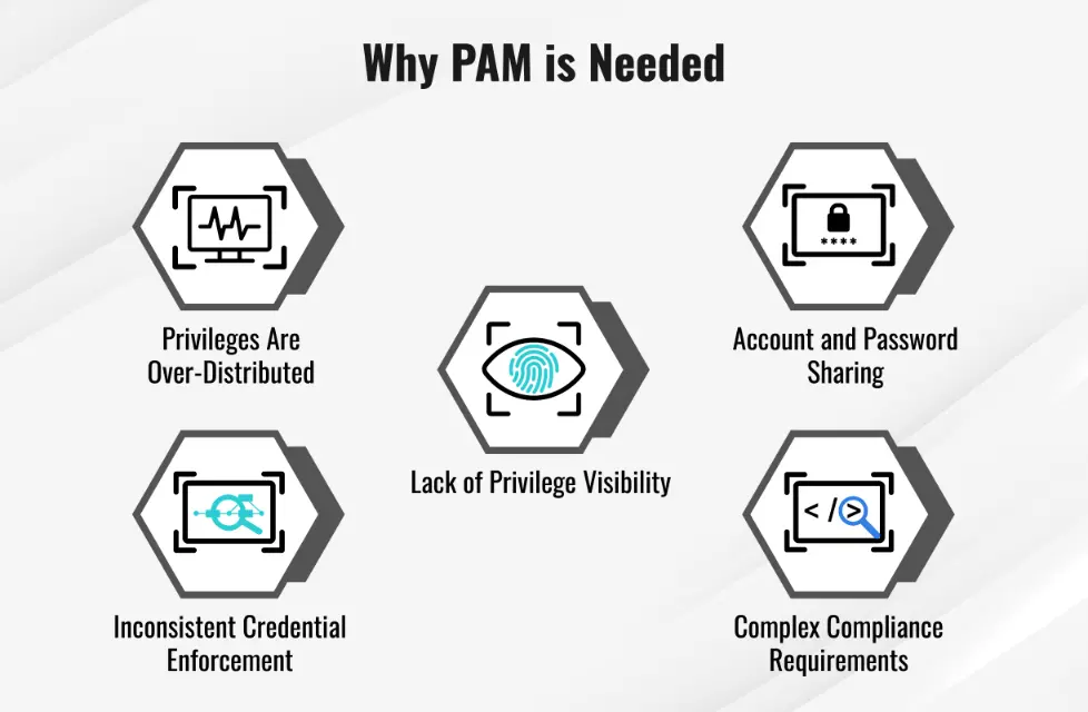 PAM System: The Complete Enterprise Guide to Privileged Access ...