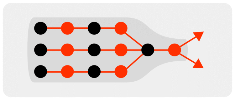Why concurrency has become a bottleneck for legacy systems